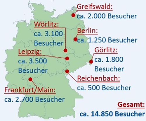 Besucherzahlen der Wanderausstellung 2015-16 (basierend auf exemplarischen Zählungen und Angaben der Stationen)