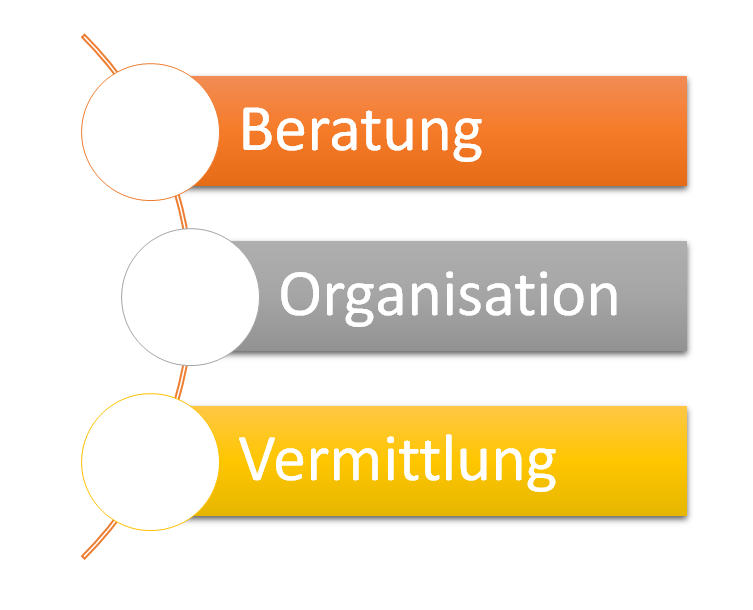 Beratung