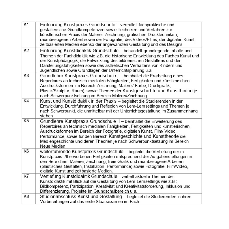Modulplan mit den Modulen
