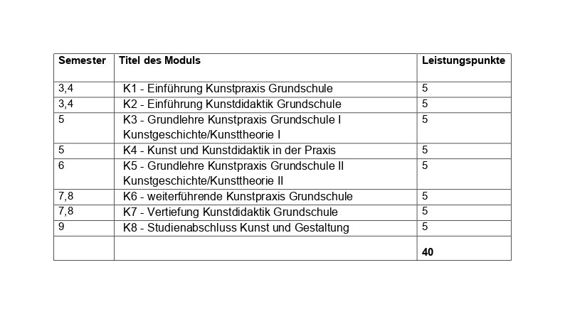 Modulplan mit Modulen