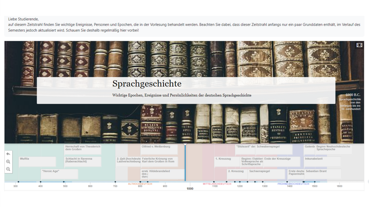 H5P Zeitstrahl "Sprachgeschichte"