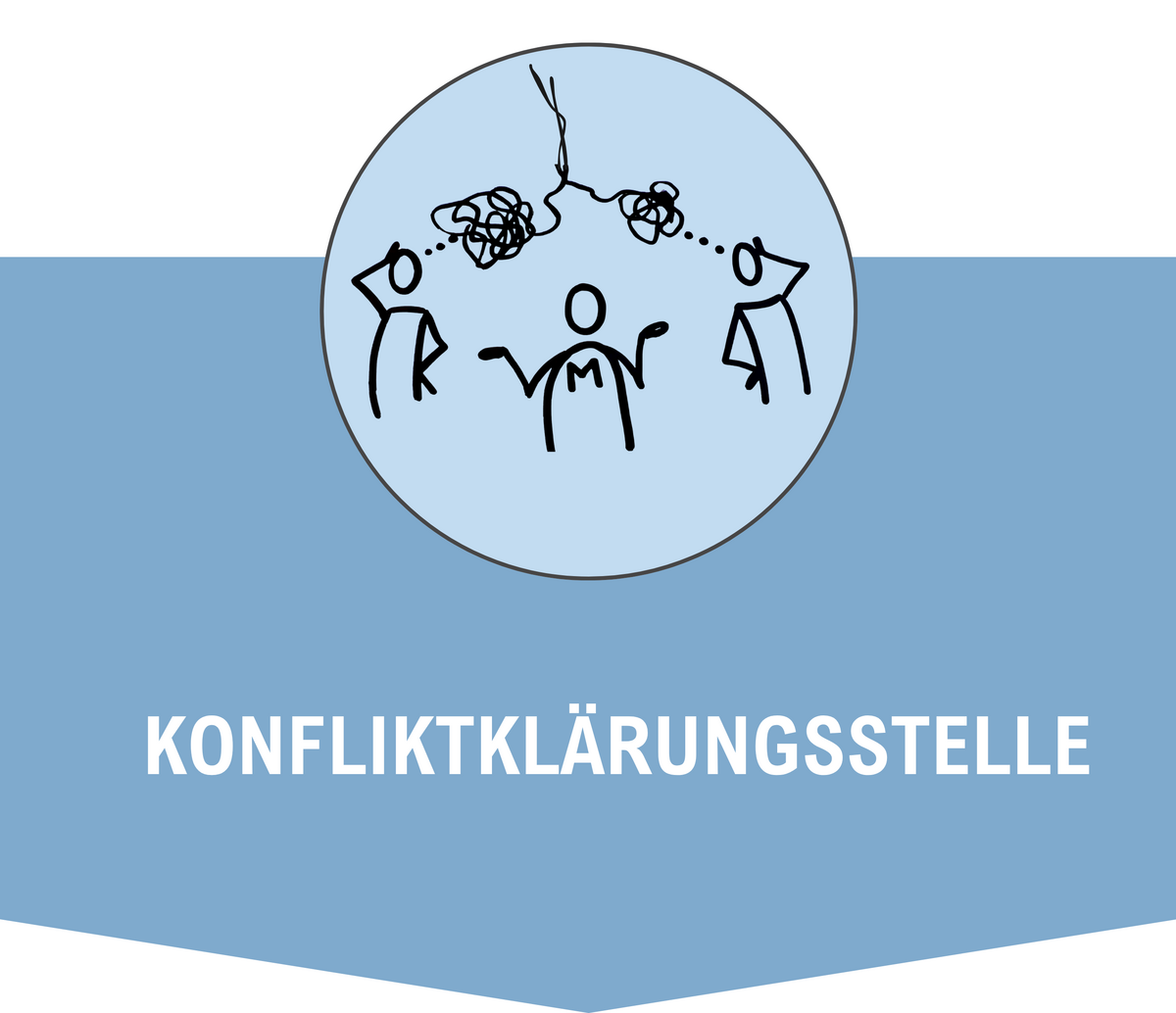 Ein hellblauer nach unten zeigender Pfeil ist bezeichnet mit dem Schriftzug "Konfliktklärungsstelle". Darüber ist eine Strichmännchen-Skizze auf der ein drei Personen zu sehen sind: Ein Mediator und zwei Ratsuchende Personen.