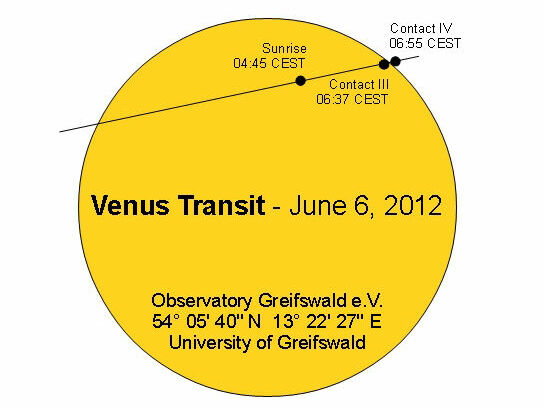 Verlauf des Venus-Transits durch die Sonne, ©Arne Rudnick 