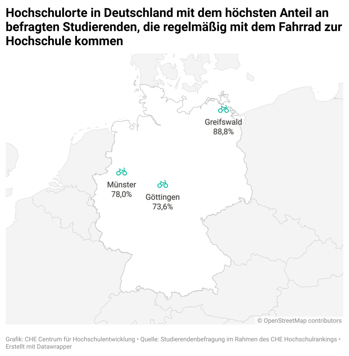 Hochschulstandorte in Deutschland mit dem höchsten Anteil an befragten Studierenden, die regelmäßig mit dem Fahrrad zur Hochschule kommen.