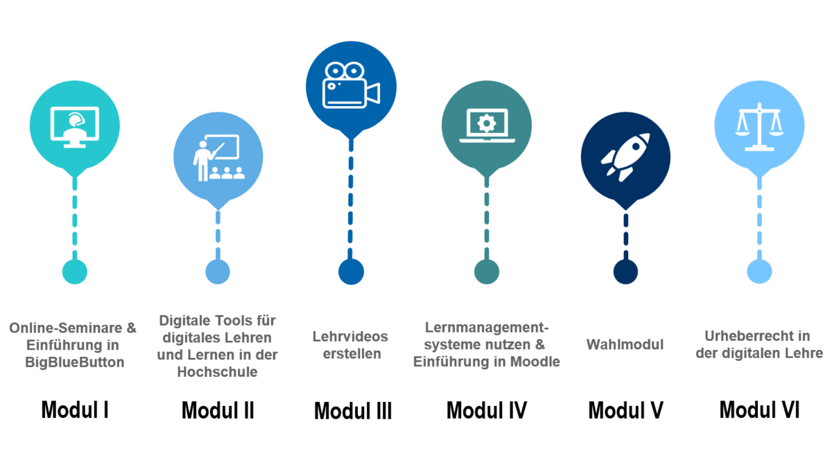 Illustration: modules of the e-tutor training course