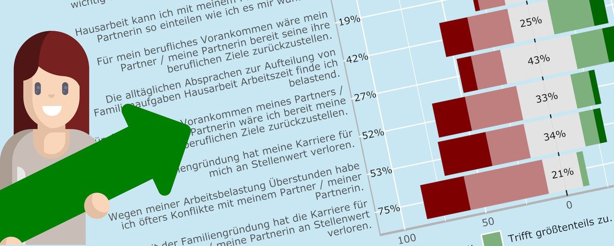 Befragung aller Mentees zu Vereinbarkeit von Karriere und Privatleben